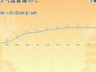 咸宁天气预报40天查询，掌握未来气候，从容应对生活与出行