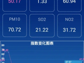 北京空气质量实时监测查询，指尖上的蓝天保卫战