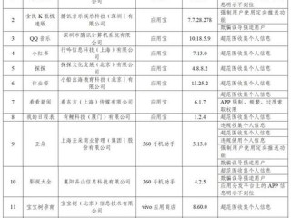 山东省未来3天天气，晴暖开场，周末迎降温降雨