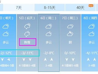 烟台一周天气预报，7日气候趋势早知道，出行安排更从容