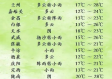 张掖天气预报15天，河西走廊的天气密码，你读懂了吗？