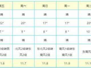 徐州天气预报30天，从春寒到初夏的天气过渡指南
