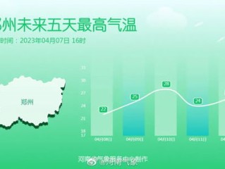 萧县天气预报，春日晴好与出行建议
