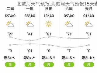 北戴河天气预报，海滨之旅的晴雨表
