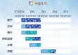 未来几天全国天气预报，大范围雨雪天气来袭，注意防寒保暖