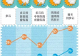 冷暖交替，晴雨相间，全国未来三天天气趋势一览