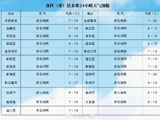 饶阳县天气预报15天，秋意渐浓，农事与生活温馨提示