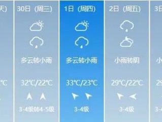潍坊天气预报15天查询，掌握未来半月天气，出行生活更从容