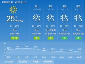 南安天气预报（南安天气预报40天查询）