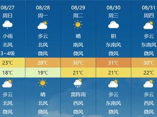 石家庄未来30天天气预报（石家庄60天精确天气预报）
