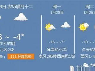 黑龙江大庆天气预报，今日晴转多云，气温回升需防倒春寒