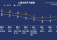上海精准天气预报，智慧气象如何守护城市脉搏