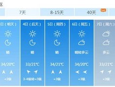 北京天气15天预报准吗（北京天气15天预报准吗现在）