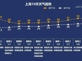 60天天气预报，是科学的飞跃，还是统计的数字游戏？
