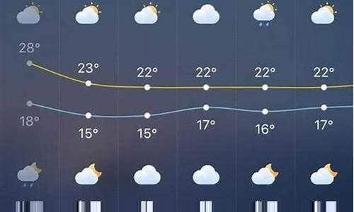 郴州天气预报15天30天（郴州天气预报查询一周15天）