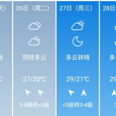 上海天气24小时(上海天气24小时实时预报) 上海天气24小时(上海天气24小时实时预报)