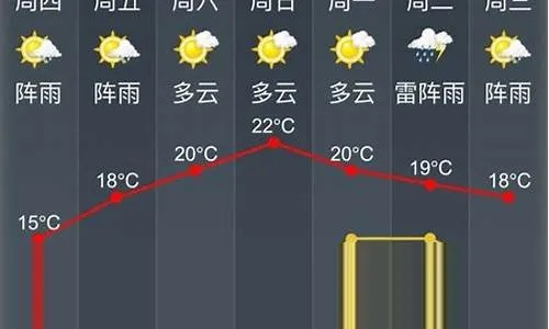 奉化天气(奉化天气30天) 奉化天气(奉化天气30天)