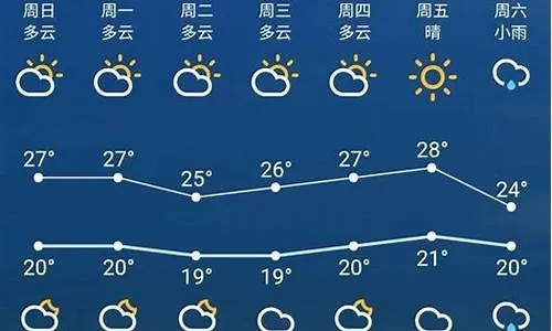 永修天气预报(永修天气预报15天气) 永修天气预报(永修天气预报15天气)