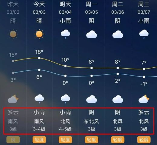 濮阳市天气预报（濮阳市天气预报下载官网）