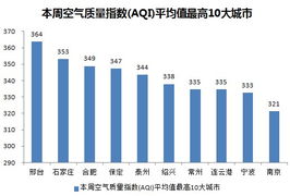 实时空气质量指数查询（实时空气质量aqi）