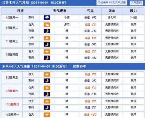 乌鲁木齐一周天气预报（未来一周乌鲁木齐天气预报）