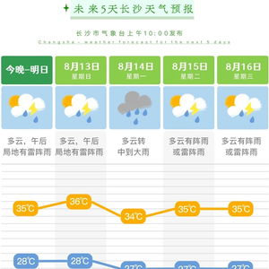 浏阳天气预报15天（长沙未来15天天气预报一览表）