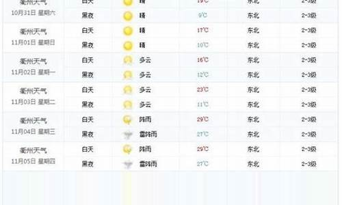 高密天气预报15天查询百度（高密天气预报15天查询百度 24小时）