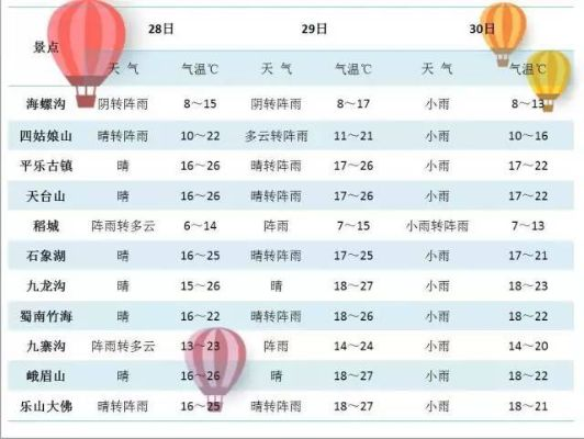 四川天气预报一周7天（四川茂县天气预报一周7天）