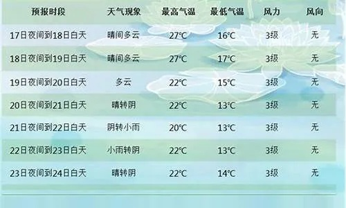 内江天气预报15天(四川未来十五天气预报) 内江天气预报15天(四川未来十五天气预报)