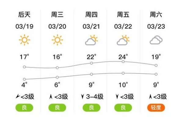 内黄县天气预报（内黄县天气预报24小时详情查询表最新消息）