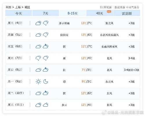 上海今天几点有雨(上海今明后三天天气详情) 上海今天几点有雨(上海今明后三天天气详情)