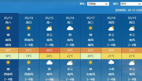 西安近15天的天气预报(西安近15天的天气预报查询) 西安近15天的天气预报(西安近15天的天气预报查询)