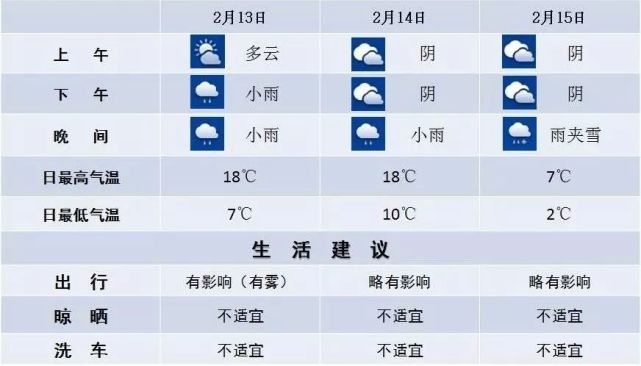 寒潮来袭！下周一强冷空气预测，气温骤降8-12℃需做好防范