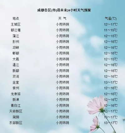 宜宾天气预报15天查询，掌握未来半月天气，出行规划更从容