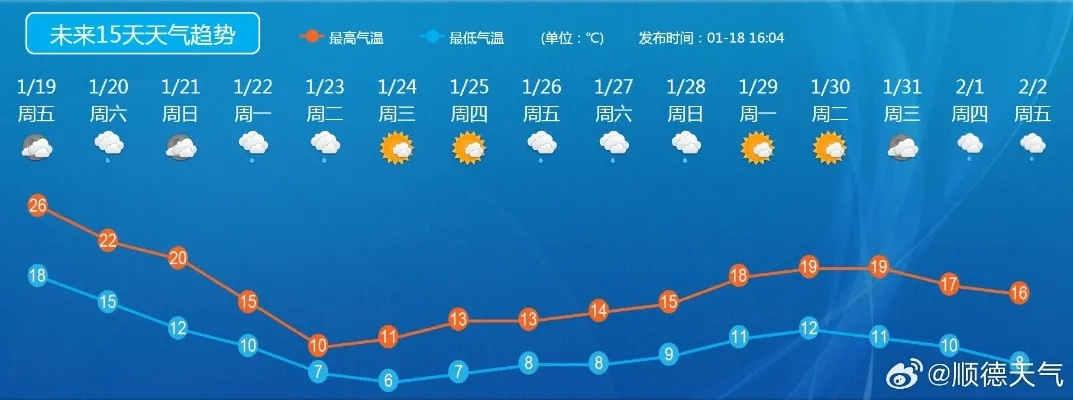 未来45天天气查询,科学预见,从容规划生活 未来45天天气查询,科学预见,从容规划生活