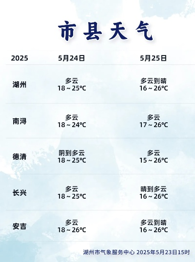 安吉一周天气预报,春日竹乡,晴雨相宜 安吉一周天气预报,春日竹乡,晴雨相宜