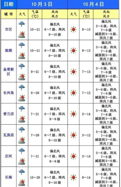 穿越时光的气象密码,天气历史记录查询的奇妙世界 穿越时光的气象密码,天气历史记录查询的奇妙世界