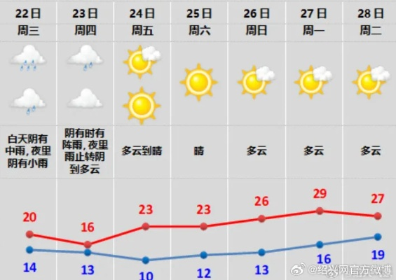 嘉善天气预报30天查询，掌握未来一个月天气变化，出行生活更从容