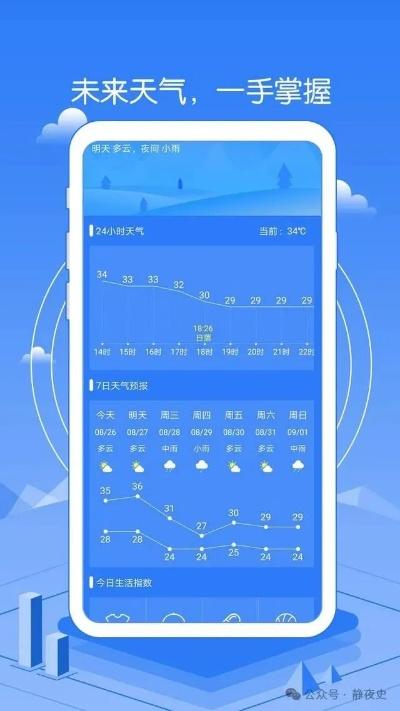 精确到分钟，当天气预报成为一门毫厘必争的科学