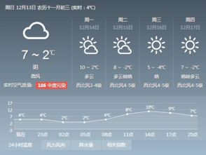 郑州市天气预报15天，初夏交替，气温起伏需留意