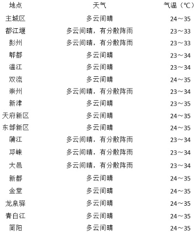 蕲春历史天气查询，穿越时空，掌握气候脉搏