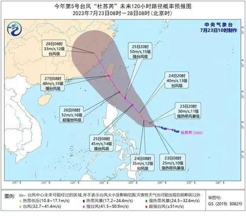 最近60天天气预报，一场与不确定性的温柔博弈