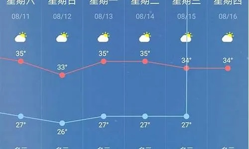 宁海天气预报，一份来自天空的乡愁