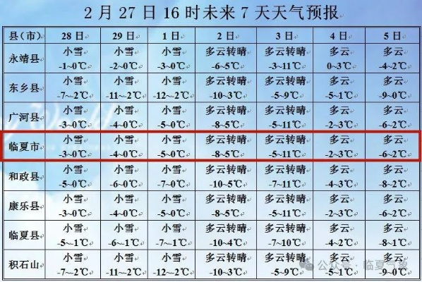 岷县天气预报，冷暖之间，尽显天意