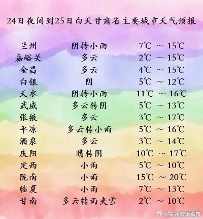 岷县天气预报，冷暖之间，尽显天意