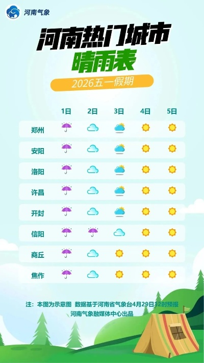 河南未来一周天气预报,晴雨交替,气温起伏需防范 河南未来一周天气预报,晴雨交替,气温起伏需防范