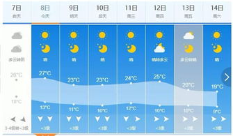 长春天气预报一周七天，春日回暖，偶有风沙，注意天气变化