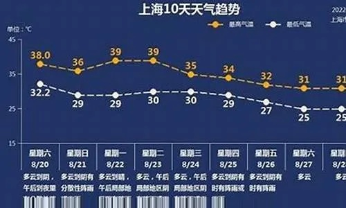 浙江未来一周天气预报,晴雨交织,气温起伏需留意 浙江未来一周天气预报,晴雨交织,气温起伏需留意