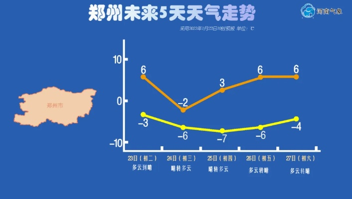 河南将迎大风降水强降温天气，寒潮来袭，注意防范