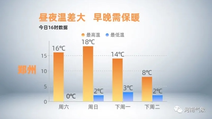 777777888888888888百度三大巴-河南最近7天天气,晴暖开场,周末迎降温降雨 777777888888888888百度三大巴-河南最近7天天气,晴暖开场,周末迎降温降雨